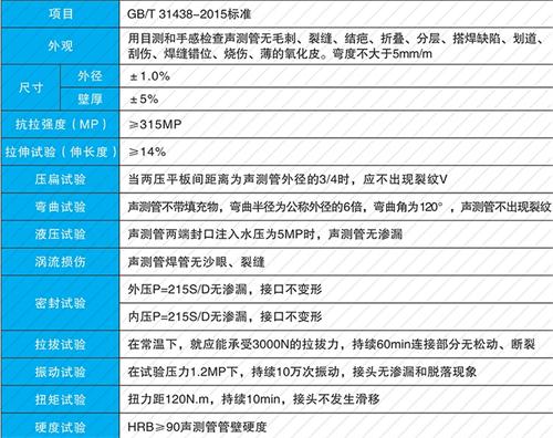 紫阳螺旋式声测管现货性能特点